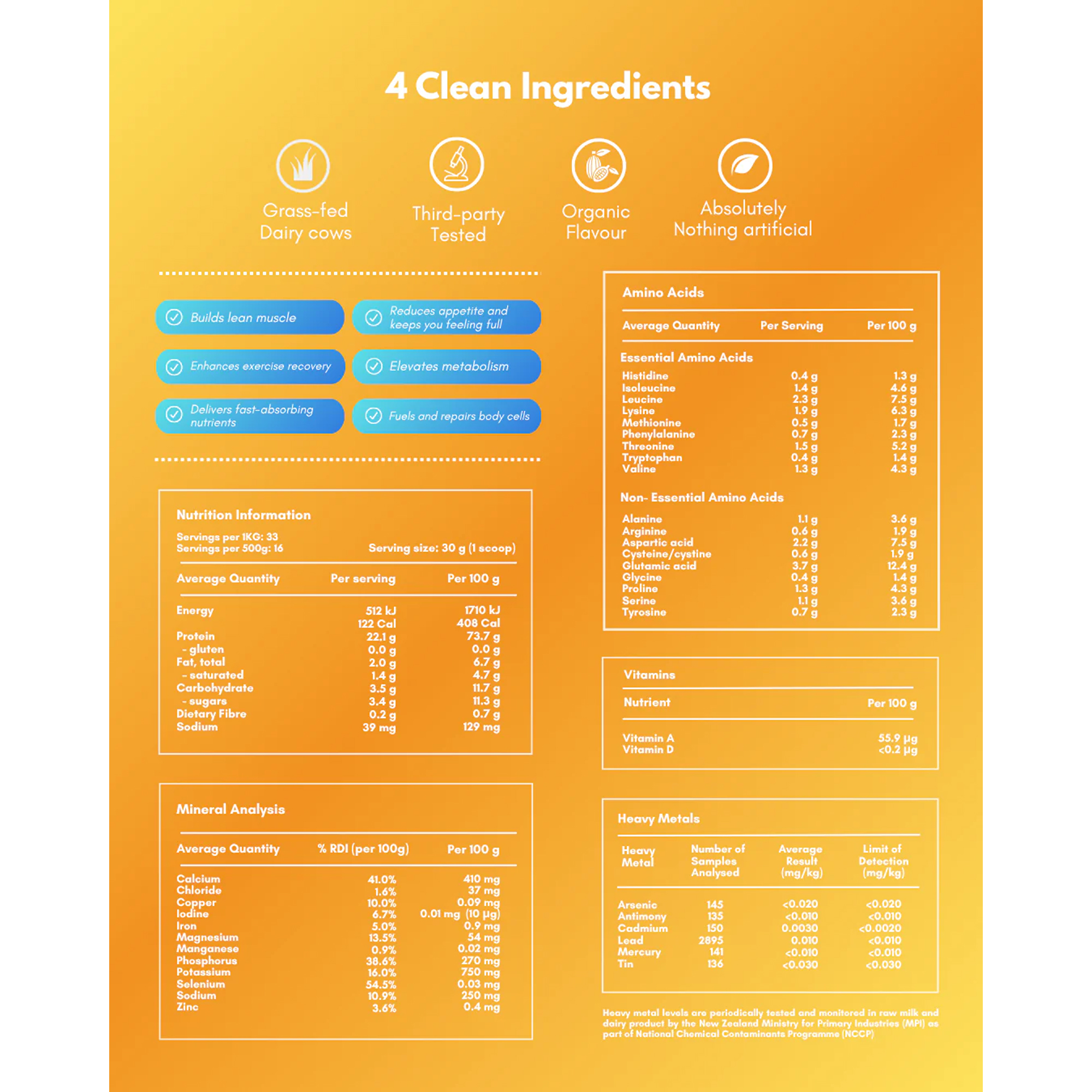 GoGood Grass-fed Whey Protein Powder Banana Flavor